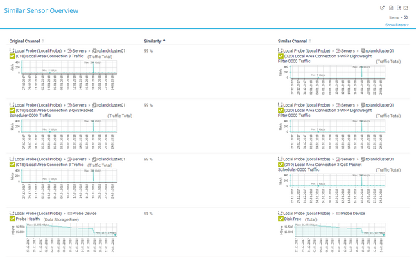 Similar Sensors Overview