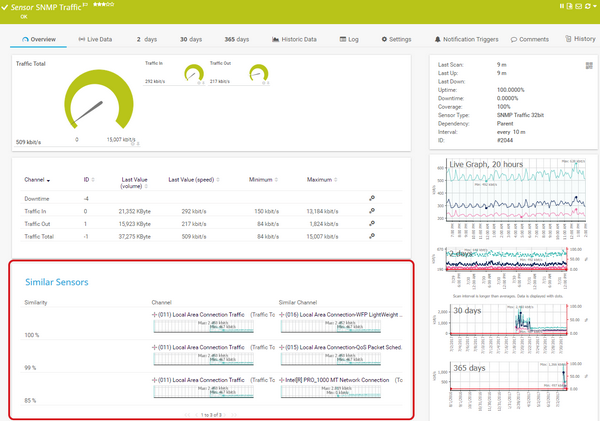 Similar Sensors Section on a Sensor's Overview Tab
