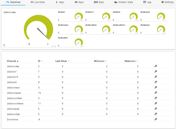 SNMP Custom Advanced Sensor Created by SNMP Library SNMP Custom Advanced Sensor Created by SNMP Library