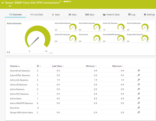 SNMP Cisco ASA VPN Connections Sensor