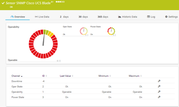 SNMP Cisco UCS Blade Sensor SNMP Cisco UCS Blade Sensor