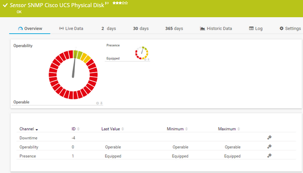 SNMP Cisco UCS Physical Disk Sensor