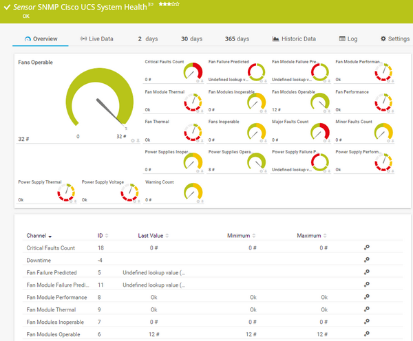 SNMP Cisco UCS System Health Sensor SNMP Cisco UCS System Health Sensor