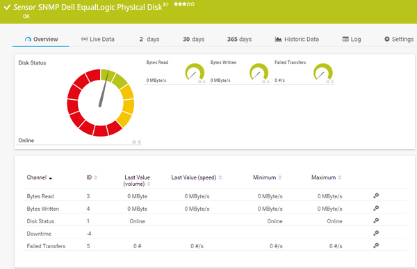 SNMP Dell EqualLogic Physical Disk Sensor