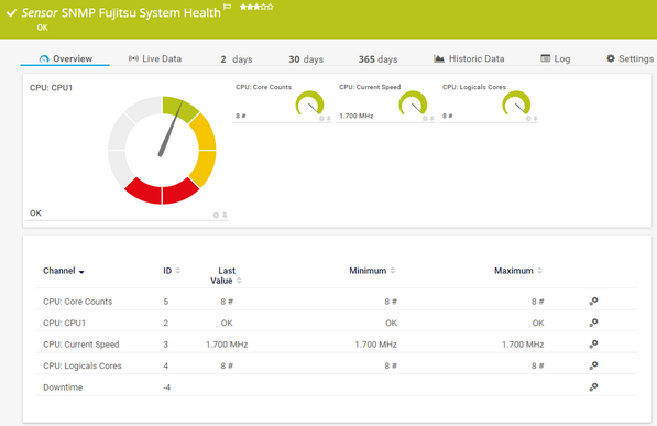 SNMP Fujitsu System Health Sensor
