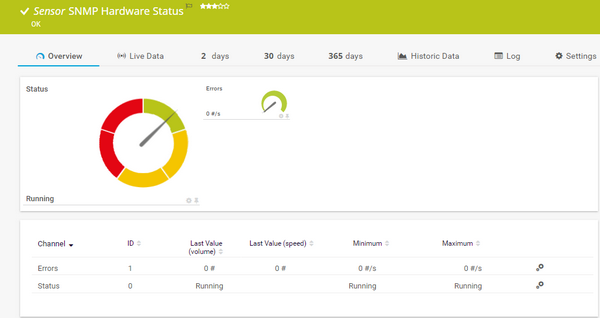 SNMP Hardware Status Sensor