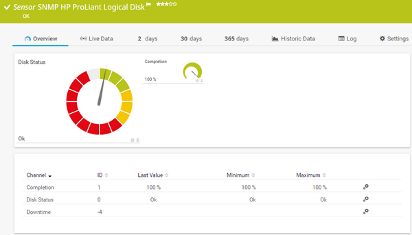 SNMP HP ProLiant Logical Disk Sensor