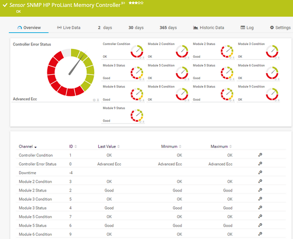 SNMP HP ProLiant Memory Controller Sensor