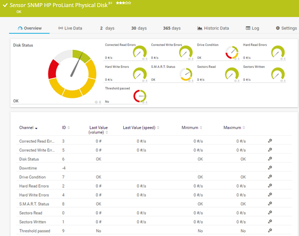 SNMP HP ProLiant Physical Disk Sensor