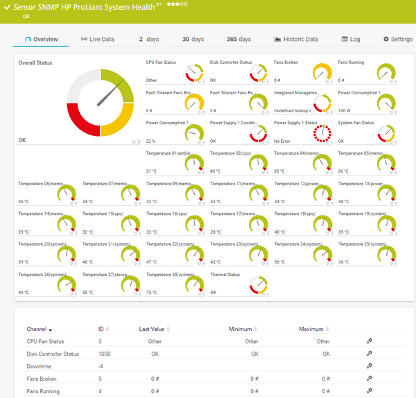 SNMP HP ProLiant System Health Sensor