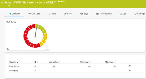 SNMP IBM System X Logical Disk Sensor