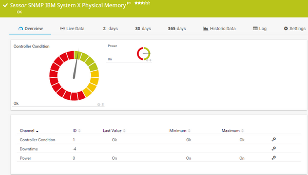 SNMP IBM System X Physical Memory Sensor