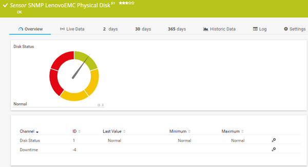 SNMP LenovoEMC Physical Disk Sensor