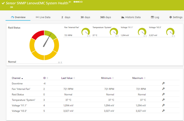 SNMP LenovoEMC System Health Sensor