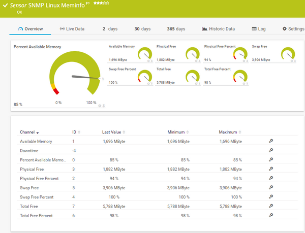 SNMP Linux Meminfo Sensor SNMP Linux Meminfo Sensor