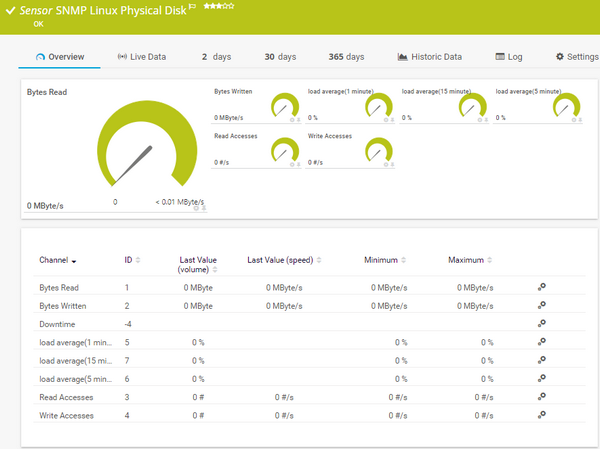 SNMP Linux Physical Disk Sensor