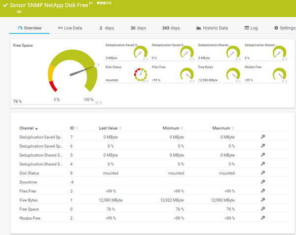 SNMP NetApp Disk Free Sensor