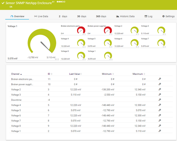 SNMP NetApp Enclosure Sensor