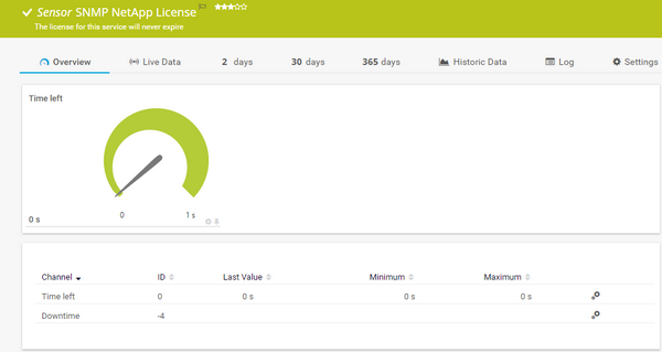 SNMP NetApp License Sensor