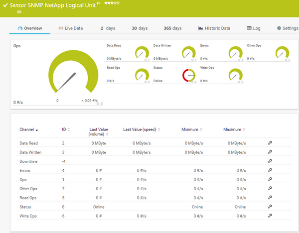SNMP NetApp Logical Unit Sensor
