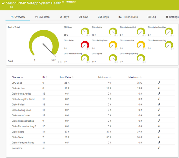 SNMP NetApp System Health Sensor SNMP NetApp System Health Sensor