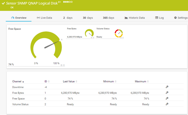 SNMP QNAP Logical Disk Sensor