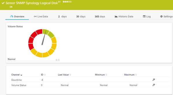 SNMP Synology Logical Disk Sensor SNMP Synology Logical Disk Sensor