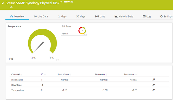 SNMP Synology Physical Disk Sensor