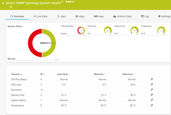 SNMP Synology System Health Sensor SNMP Synology System Health Sensor