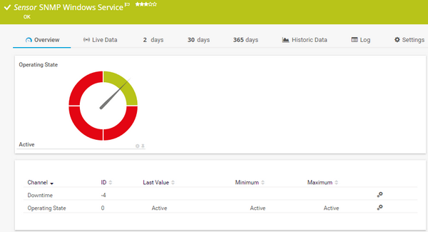 SNMP Windows Service Sensor