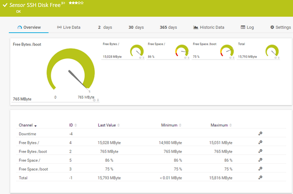 SSH Disk Free Sensor