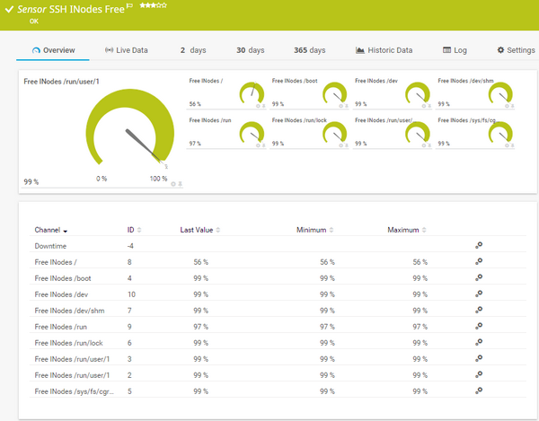 SSH INodes Free Sensor SSH INodes Free Sensor