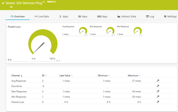 SSH Remote Ping Sensor