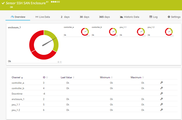SSH SAN Enclosure Sensor