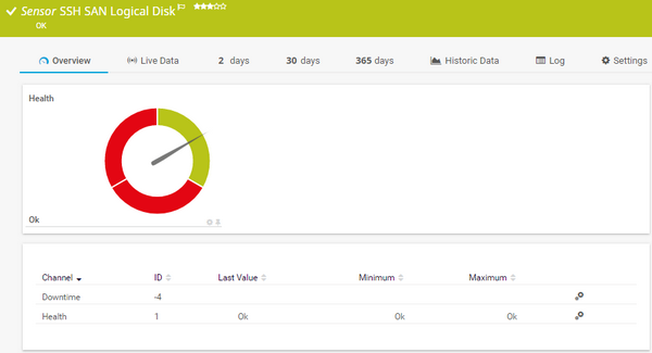 SSH SAN Logical Disk Sensor