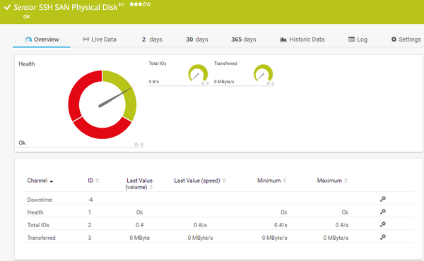 SSH SAN Physical Disk Sensor
