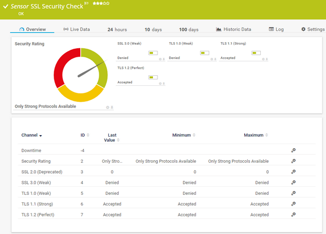 SSL Security Check Sensor