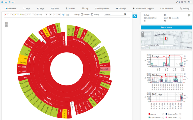 PRTG Sunburst View