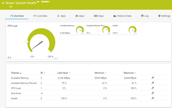 System Health Sensor
