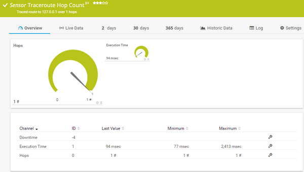 Traceroute Hop Count Sensor