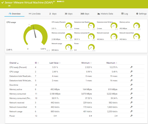 VMware Virtual Machine (SOAP) Sensor