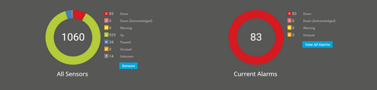 Welcome Page: A Good Starting Point for Your Daily Monitoring Activities