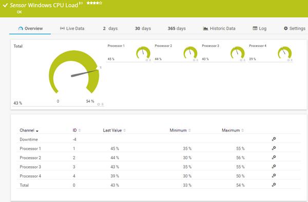 Windows CPU Load Sensor