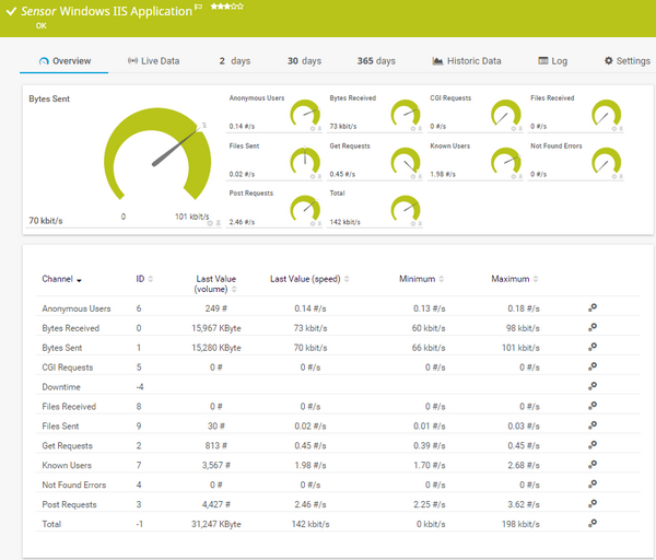 Windows IIS Application Sensor