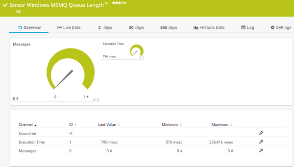 Windows MSMQ Queue Length Sensor Windows MSMQ Queue Length Sensor