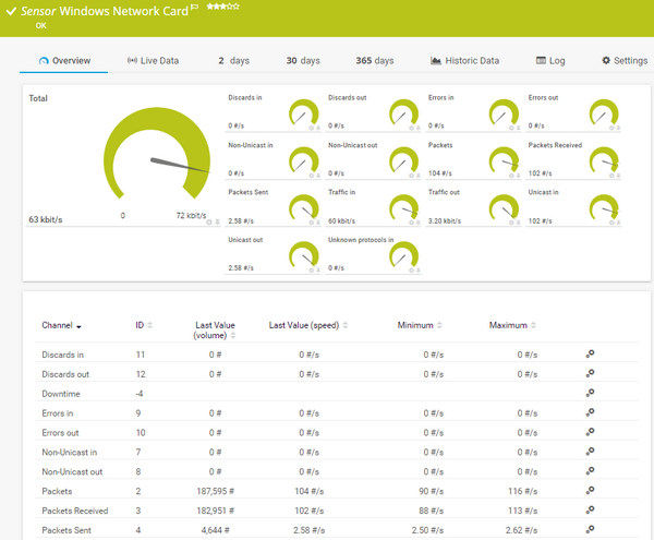 Windows Network Card Sensor