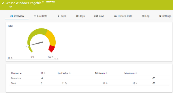 Windows Pagefile Sensor