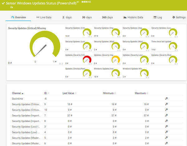 Windows Updates Status (PowerShell) Sensor