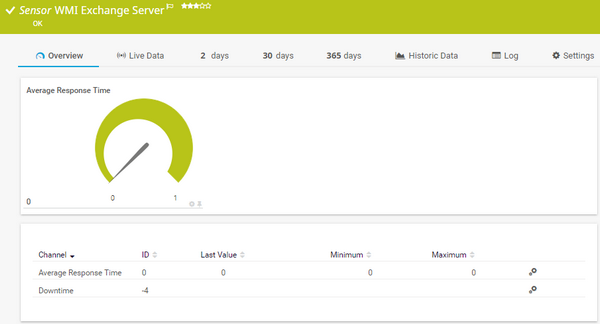 WMI Exchange Server Sensor WMI Exchange Server Sensor