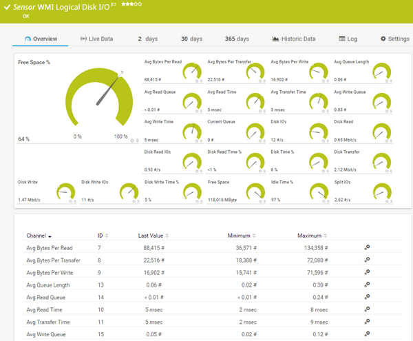 WMI Logical Disk I/O Sensor WMI Logical Disk I/O Sensor